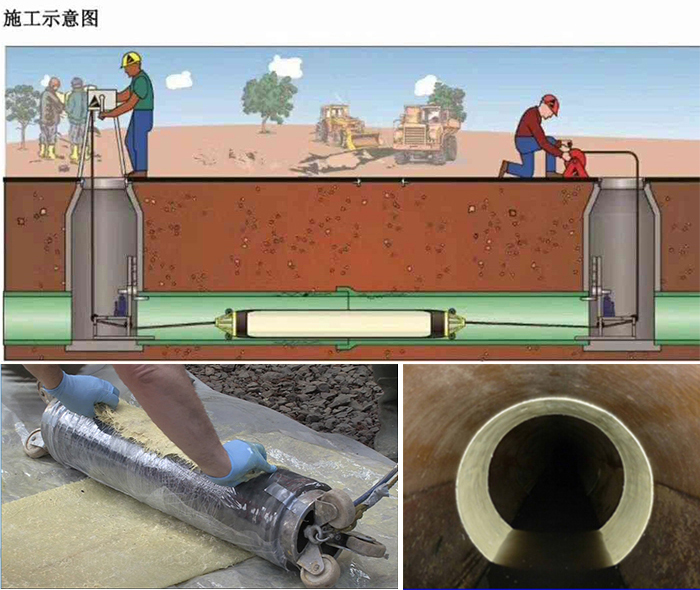 泰和管道局部点状修复